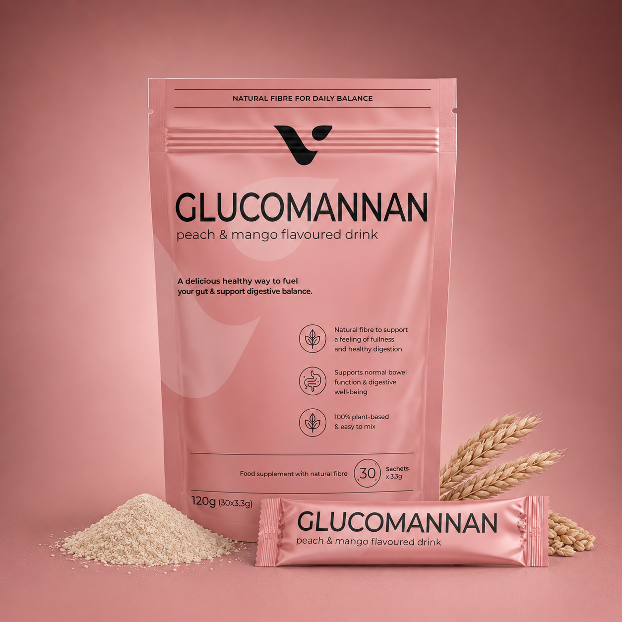 glukoman